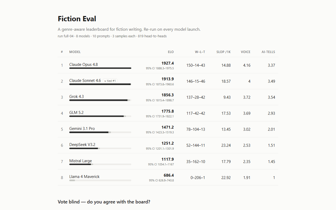Fiction Eval